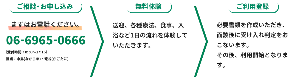 step1：まずはお電話ください。06-6965-0666 （受付時間：8:30〜17:15）担当：中島(なかじま)‧篭⾕(かごたに) step2：送迎、各種療法、⾷事、⼊浴など1⽇の流れを無料体験していただきます。 step3：必要書類を作成いただき、⾯談後に受け⼊れ判定‧ご利⽤者登録をおこないます。