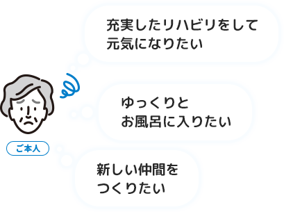 ご本人 充実したリハビリをして元気になりたい ゆっくりとお風呂に入りたい 新しい仲間をつくりたい