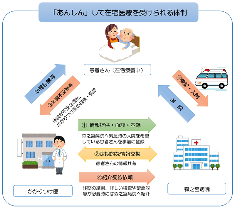 在宅療養後方支援病院について 社会医療法人大道会 森之宮病院
